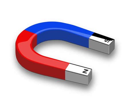 Image result for Using Magnet Images