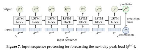 Improving Load Forecasting of Electric Vehicle Charging Stations ...