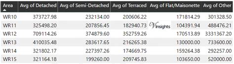 Image result for WR Postcode Map