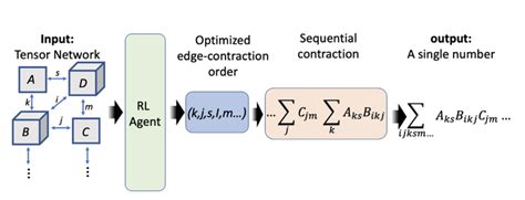 Tensor Contraction Examples 的图像结果