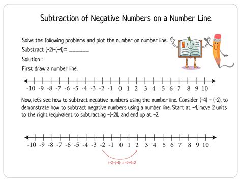 Image result for Negative Numbers Number Line Teaching