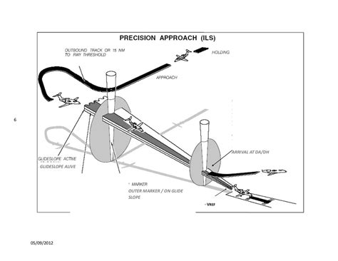 Image result for Precision Instrument Approach Procedures