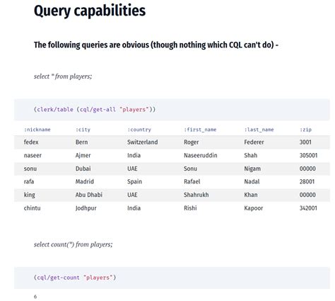 Image result for Cassandra Java Client