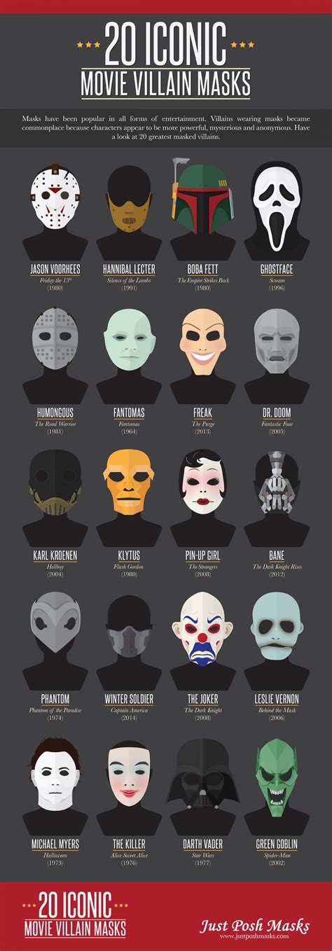 The 20 Most Iconic Villain Masks in Movie History Infographic The Villain, Movie Memes, Movie ...