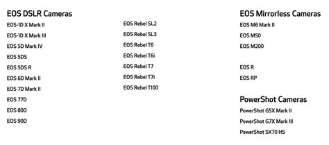 Eos Webcam Tutorial 的图像结果