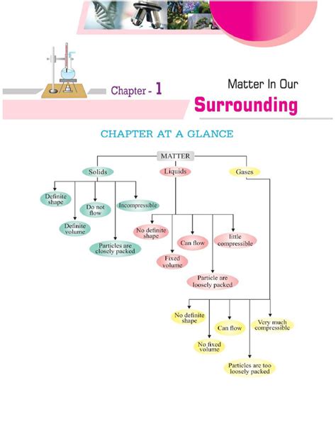Image result for Class 9 Science First Chapter