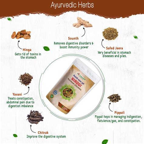 Nirogi Pachan Churna- Best Medicine for Digestion and Constipation