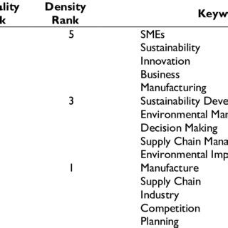 Compiling Map Example 的图像结果
