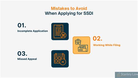 Image result for SSDI CD-R Form