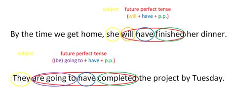 Perfect Future Formula 的图像结果