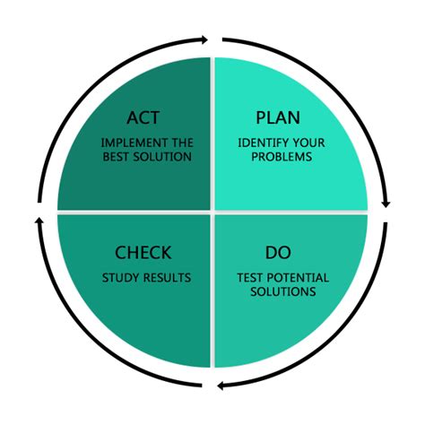 Résolution de problème Problem Solving Examples 的图像结果