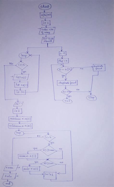 Image result for Execution Chart Example Java