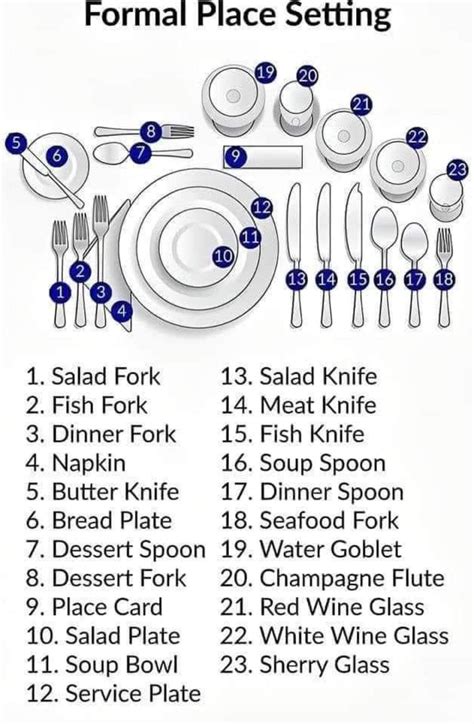 Table Setting Guide 的图像结果