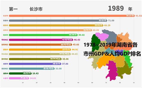 1978~2019年湖南各市州GDP&人均GDP排名_哔哩哔哩_bilibili