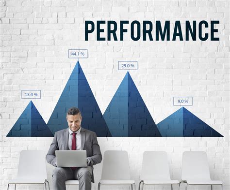 Importance of Employee Performance & Evaluation - Varun Dubey