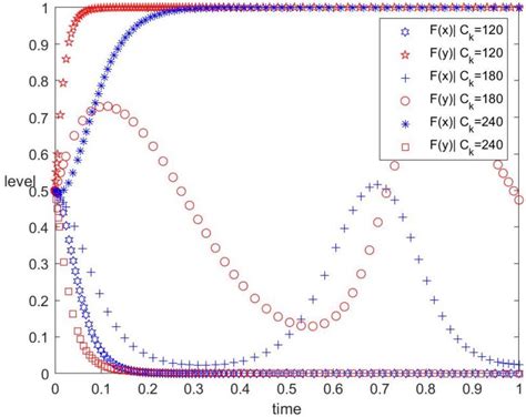 Evolutionary Analysis of Prefabrication Implementation in Construction ...