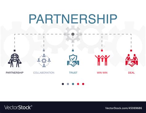 Collaborative Win-Win 的图像结果