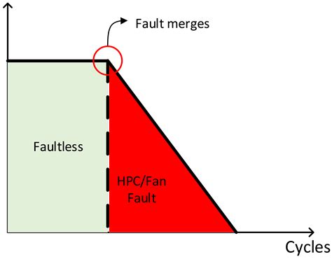 Aircraft Engine Fault Diagnosis Model Based on 1DCNN-BiLSTM with CBAM