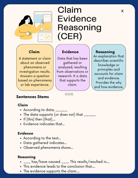 CER Resources for the Science Classroom – TCEA TechNotes Blog