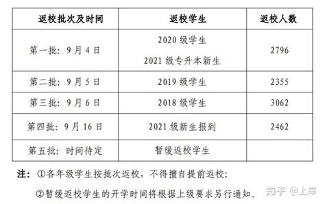 2021年湖南专升本部分院校新生开学报到时间汇总_湖南统招专升本网