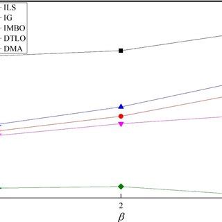 Performance Breakdown Figure 的图像结果