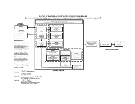 Image result for Oracle DBA Flowchart