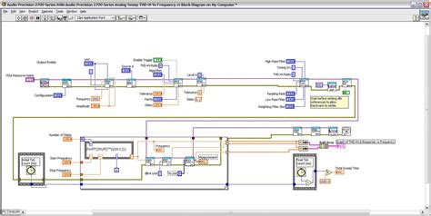 Image result for LabVIEW Project Examples