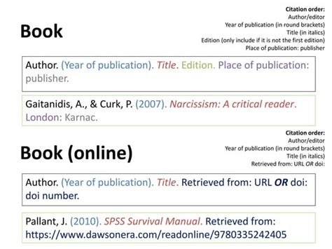 Image result for APA Format Cheat Sheet