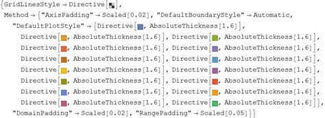 Mathematica Colors 的图像结果