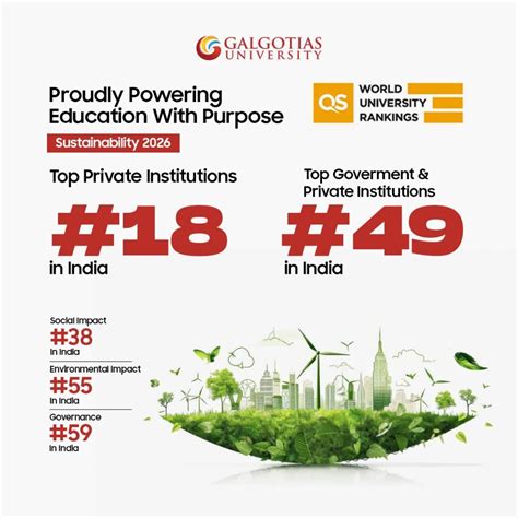 Awards, Rankings and Certifications | Galgotias University