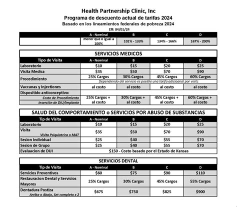 HPC Sliding Fee Scale 2024 - Spanish - Health Partnership Clinic