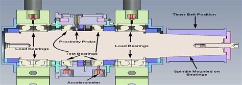 Dr. Piyush Shakya | Associate Professor in the Department of Mechanical ...