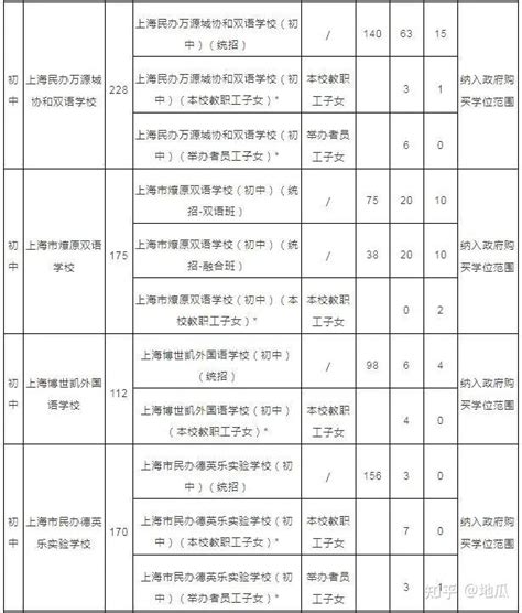 定了！上海购买学位的民办学校全名单出炉_腾讯新闻