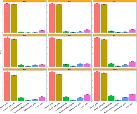 Image result for K Medoid Partitioning Example