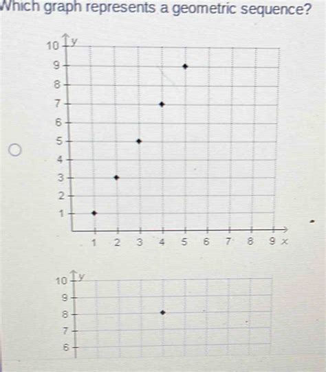 Which graph represents a geometric sequence? [algebra]