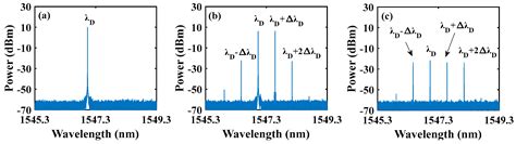 Broadband Optical Frequency Comb Generation Utilizing a Gain-Switched ...