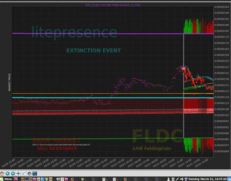 Image result for Python Plotting Package Breakdown