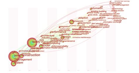 Image result for Evolution Topics