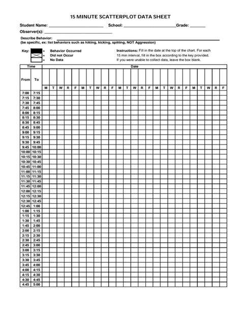 Image result for ABA Data Collection Forms