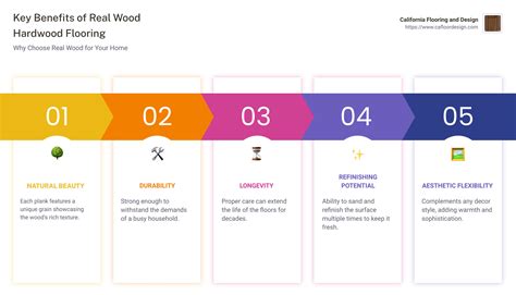 Unlock the Elegance of Real Wood Hardwood Flooring: Ultimate Guide 2021 ...