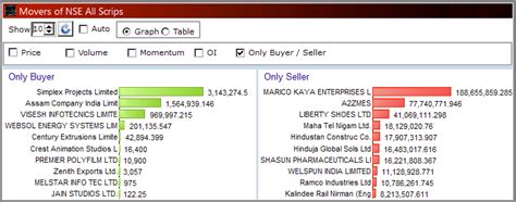 Real-Time Charts, Scans and Buy/Sell Signals, Technical Analysis Solution