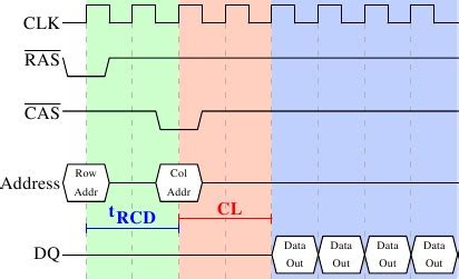 Memory Controller 的图像结果