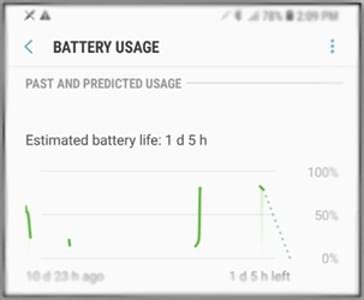 Galaxy Note9: Gaps in Battery Usage Graph? | Samsung India