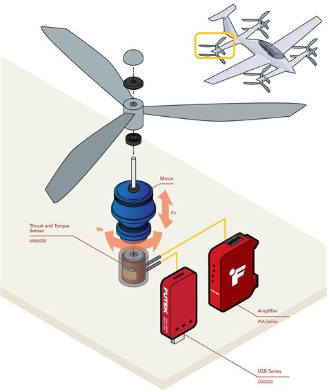 How to Measure Thrust of a Propeller | VTOL Propeller Thrust Measurement