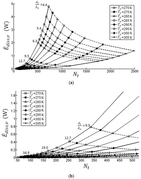 Thermal Analysis of Shell-and-Tube Thermoacoustic Heat Exchangers