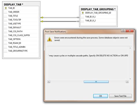 Image result for SQL Table Delitions Cascade