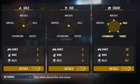 Mr Ali's Free Fire ID, K/D ratio, stats, rank, real name, and YouTube ...