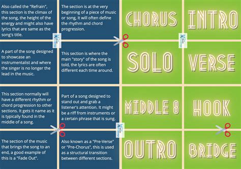 Understanding Song Structure 的图像结果
