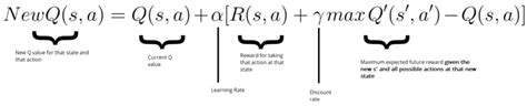 Image result for Q Learning Update Rule