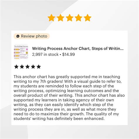 The Writing Process Anchor Chart 的图像结果